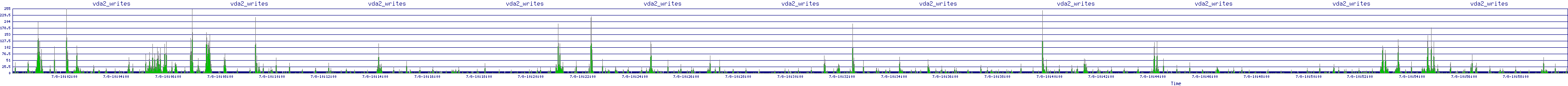 /2025/07/08/10/vda2_writes.png