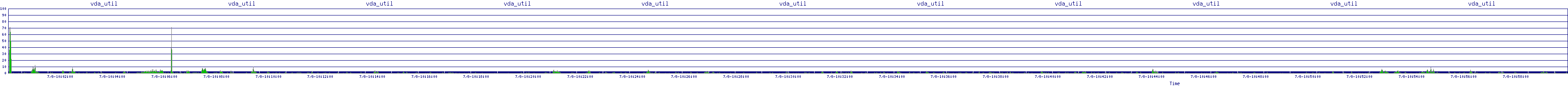 /2025/07/08/10/vda_util.png