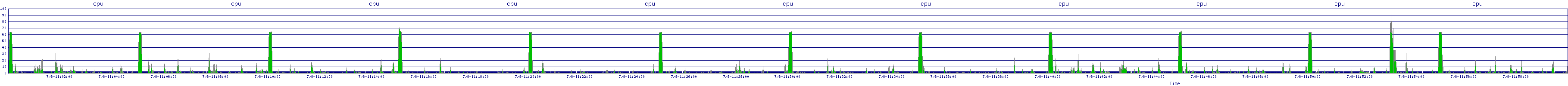 /2025/07/08/11/cpu.png