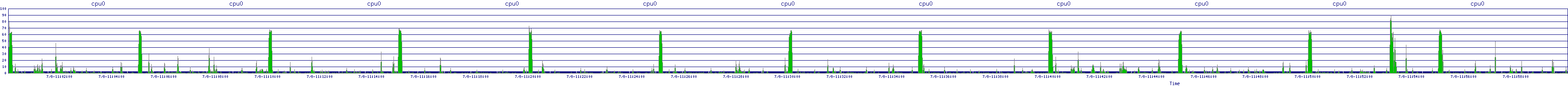/2025/07/08/11/cpu0.png