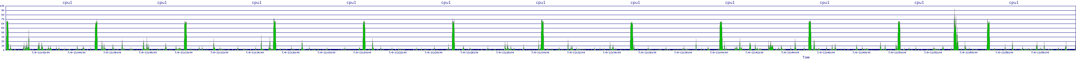 /2025/07/08/11/cpu1.png