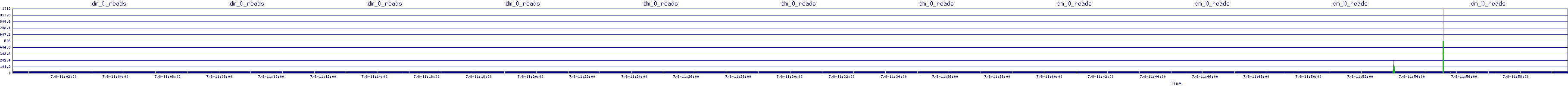 /2025/07/08/11/dm_0_reads.png