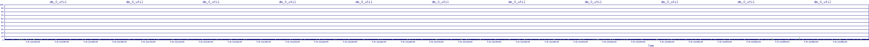 /2025/07/08/11/dm_0_util.png
