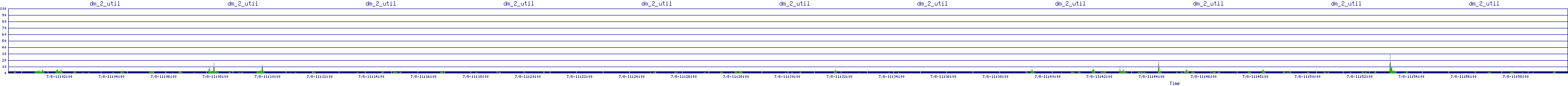 /2025/07/08/11/dm_2_util.png