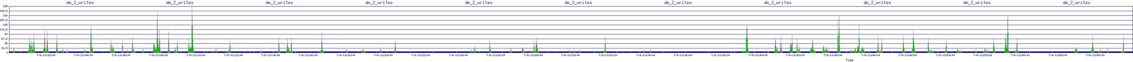 /2025/07/08/11/dm_2_writes.png