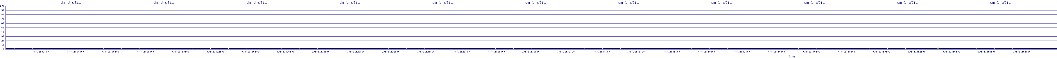 /2025/07/08/11/dm_3_util.png