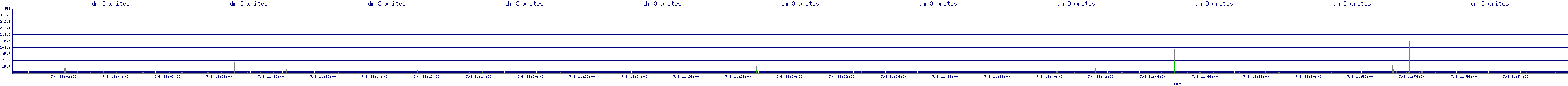 /2025/07/08/11/dm_3_writes.png