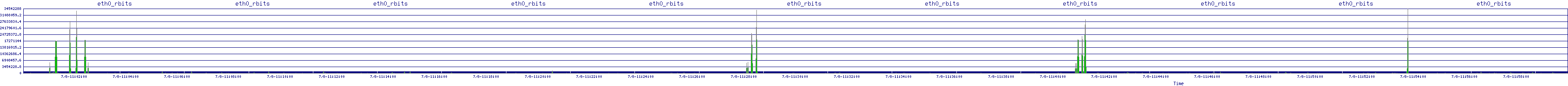 /2025/07/08/11/eth0_rbits.png