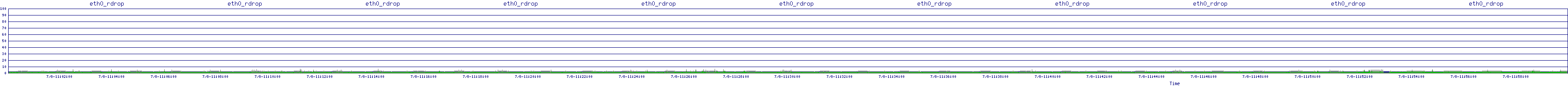 /2025/07/08/11/eth0_rdrop.png