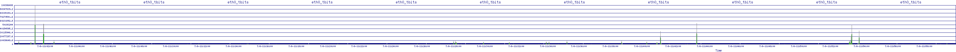 /2025/07/08/11/eth0_tbits.png