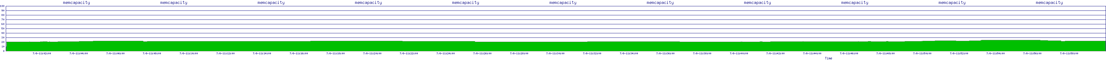 /2025/07/08/11/memcapacity.png