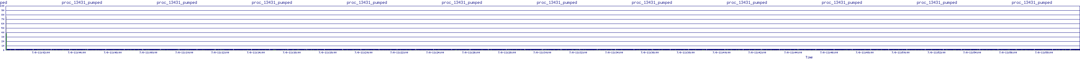 /2025/07/08/11/proc_13431_pumped.png