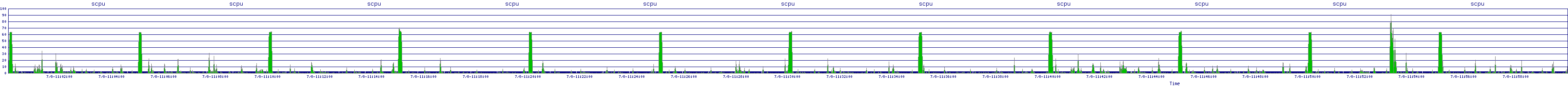 /2025/07/08/11/scpu.png