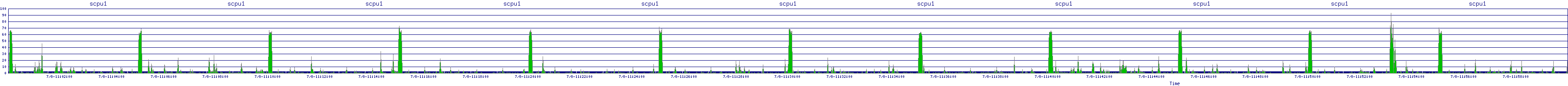 /2025/07/08/11/scpu1.png