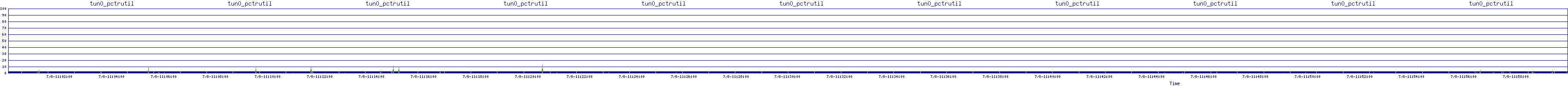 /2025/07/08/11/tun0_pctrutil.png