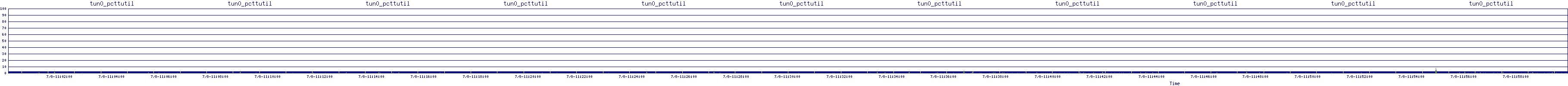 /2025/07/08/11/tun0_pcttutil.png