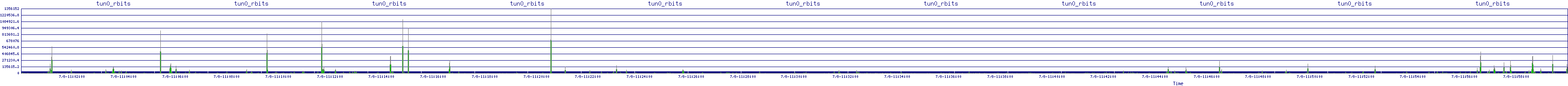 /2025/07/08/11/tun0_rbits.png