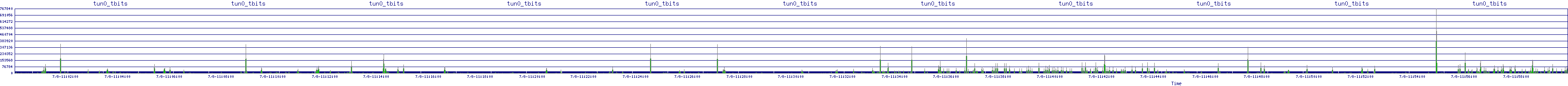 /2025/07/08/11/tun0_tbits.png