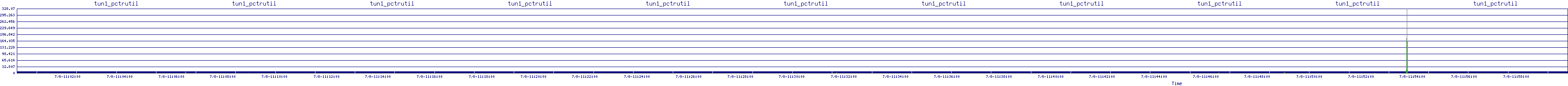 /2025/07/08/11/tun1_pctrutil.png