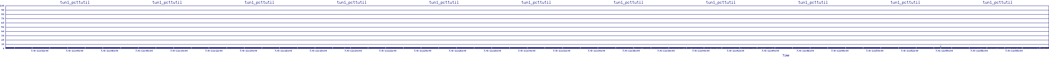 /2025/07/08/11/tun1_pcttutil.png
