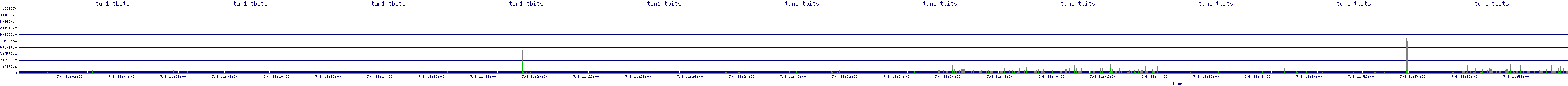 /2025/07/08/11/tun1_tbits.png