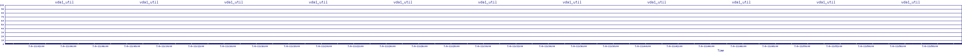 /2025/07/08/11/vda1_util.png