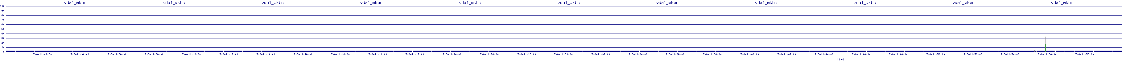 /2025/07/08/11/vda1_wkbs.png