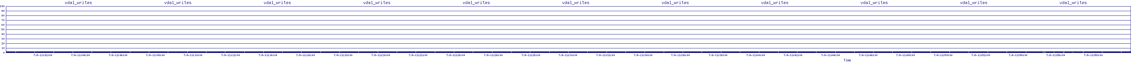 /2025/07/08/11/vda1_writes.png