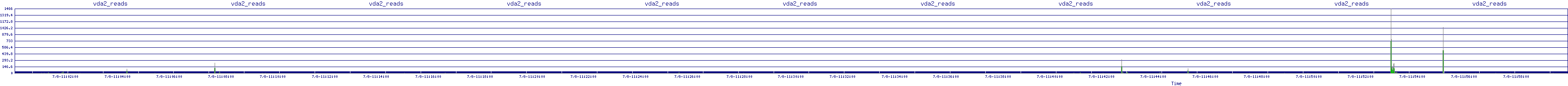 /2025/07/08/11/vda2_reads.png