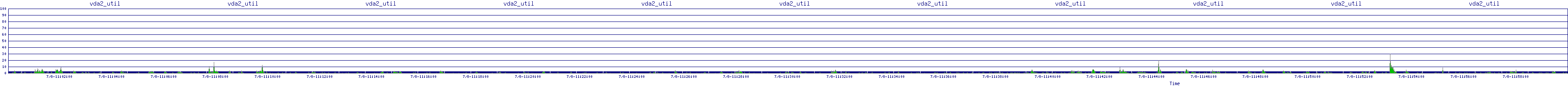 /2025/07/08/11/vda2_util.png