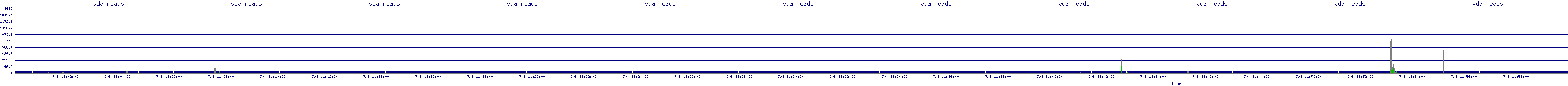 /2025/07/08/11/vda_reads.png