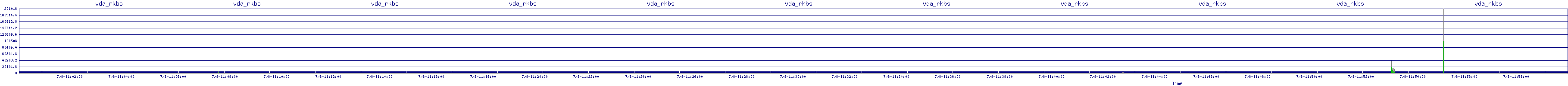 /2025/07/08/11/vda_rkbs.png