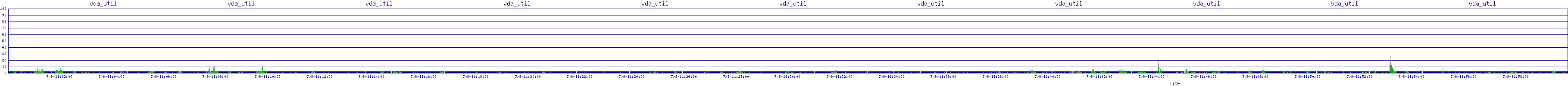 /2025/07/08/11/vda_util.png