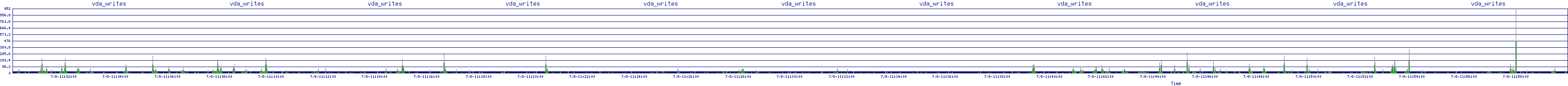 /2025/07/08/11/vda_writes.png