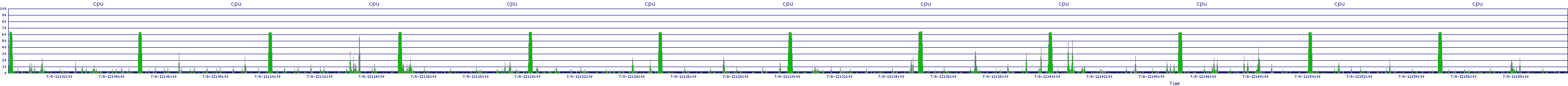 /2025/07/08/12/cpu.png