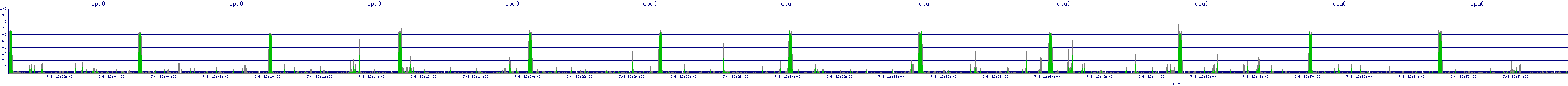 /2025/07/08/12/cpu0.png
