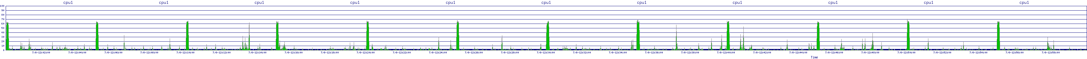 /2025/07/08/12/cpu1.png