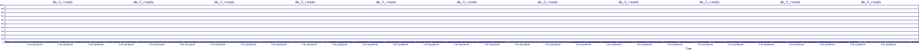 /2025/07/08/12/dm_0_reads.png