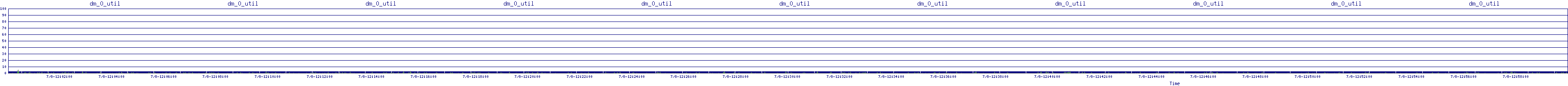 /2025/07/08/12/dm_0_util.png