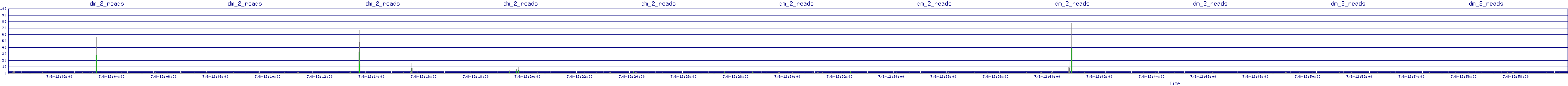 /2025/07/08/12/dm_2_reads.png