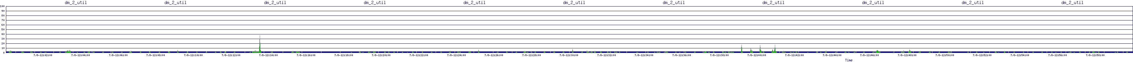 /2025/07/08/12/dm_2_util.png