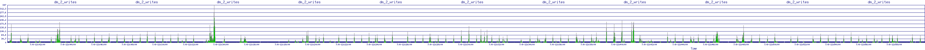 /2025/07/08/12/dm_2_writes.png