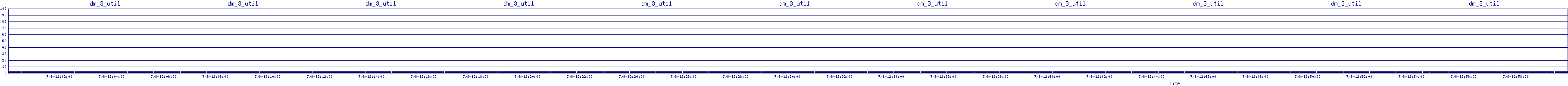 /2025/07/08/12/dm_3_util.png