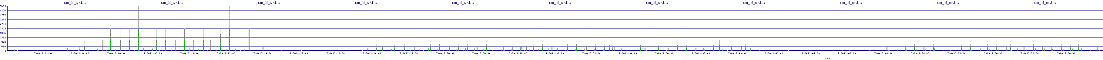 /2025/07/08/12/dm_3_wkbs.png