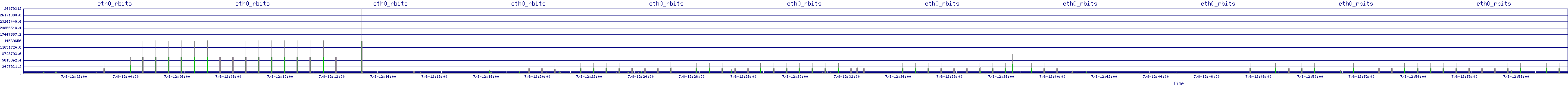 /2025/07/08/12/eth0_rbits.png