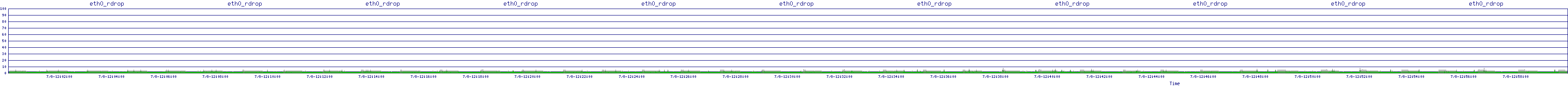 /2025/07/08/12/eth0_rdrop.png