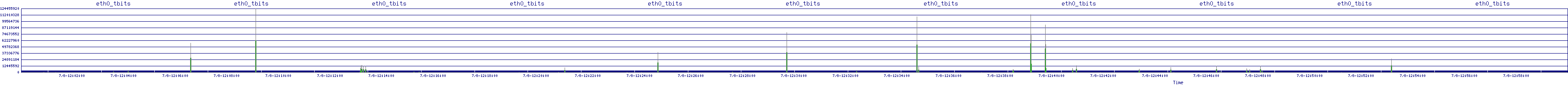 /2025/07/08/12/eth0_tbits.png
