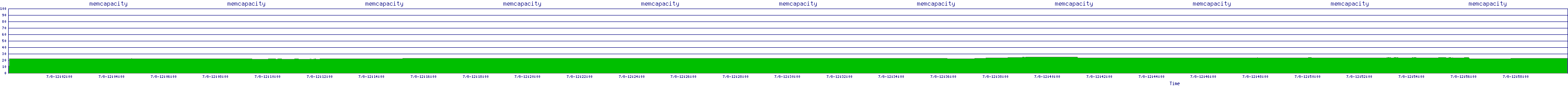 /2025/07/08/12/memcapacity.png