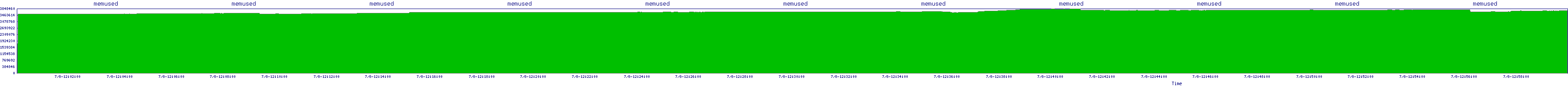 /2025/07/08/12/memused.png