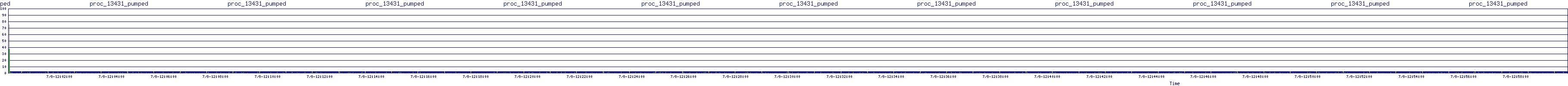 /2025/07/08/12/proc_13431_pumped.png